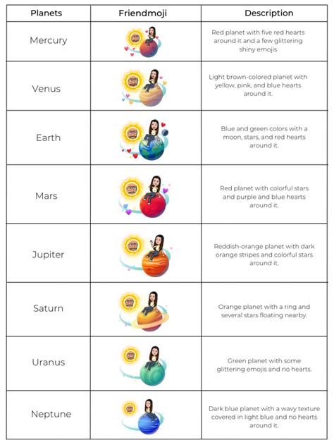 what does the moon mean on snapchat plus|What Every Snapchat Symbol Means